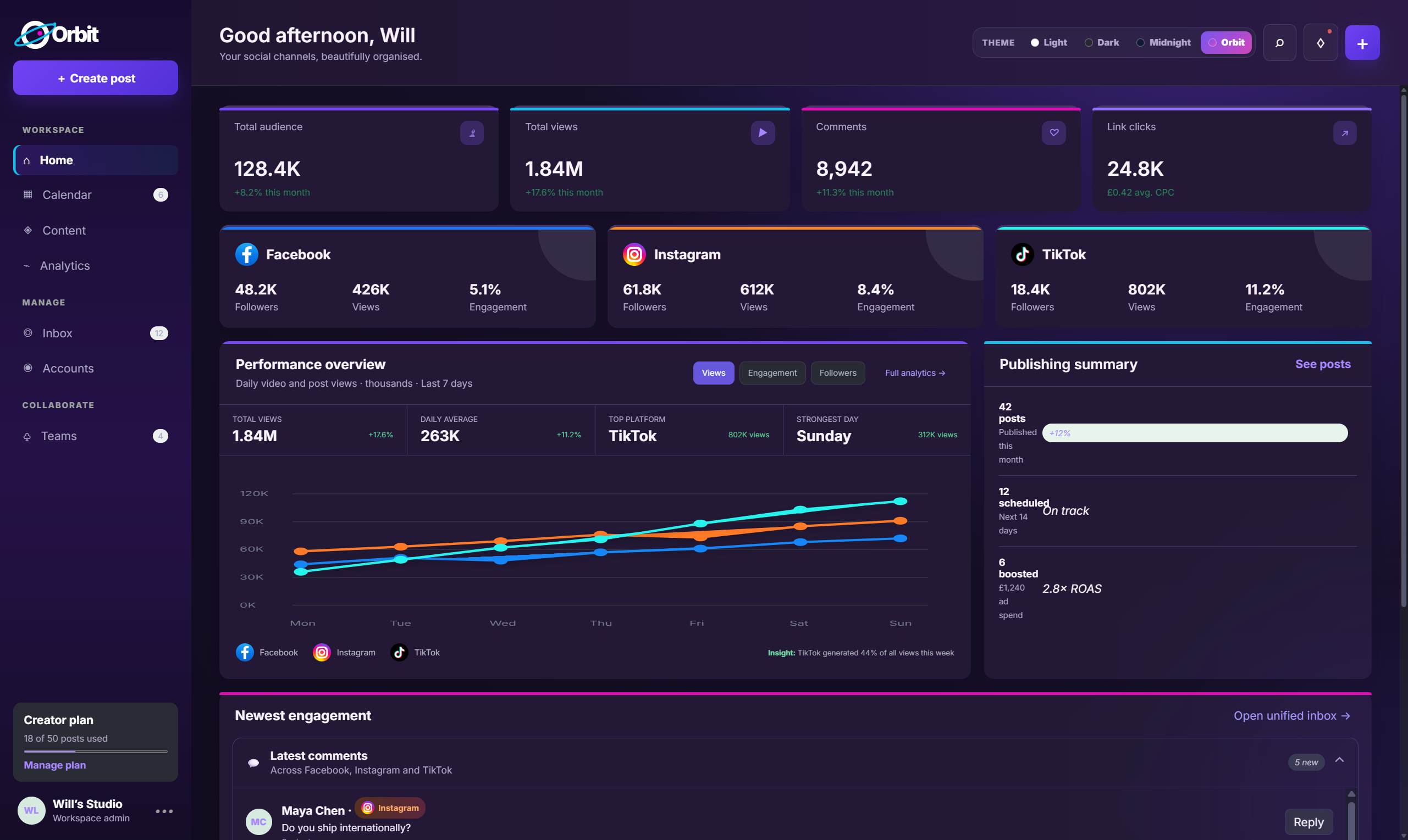 Orbit dashboard showing cross-platform audience, views, comments and page performance